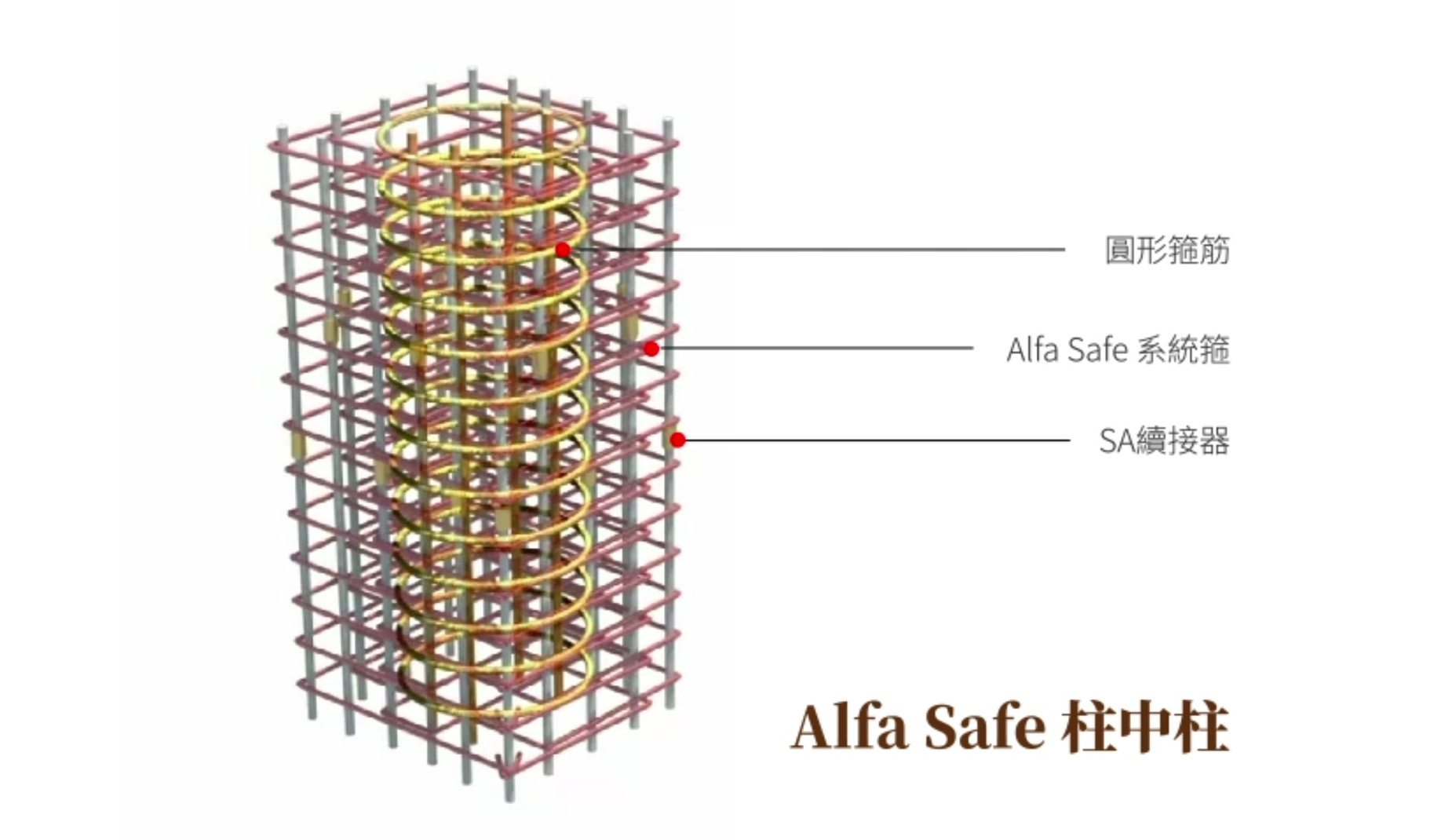 Alfa Safe系統工法 看不見更用心